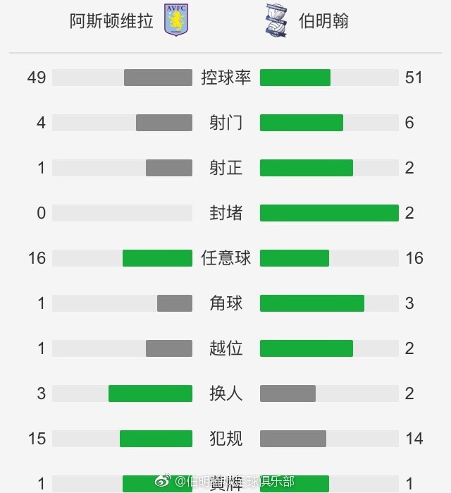 本场比赛曼联需要努力拒绝主场三连败。